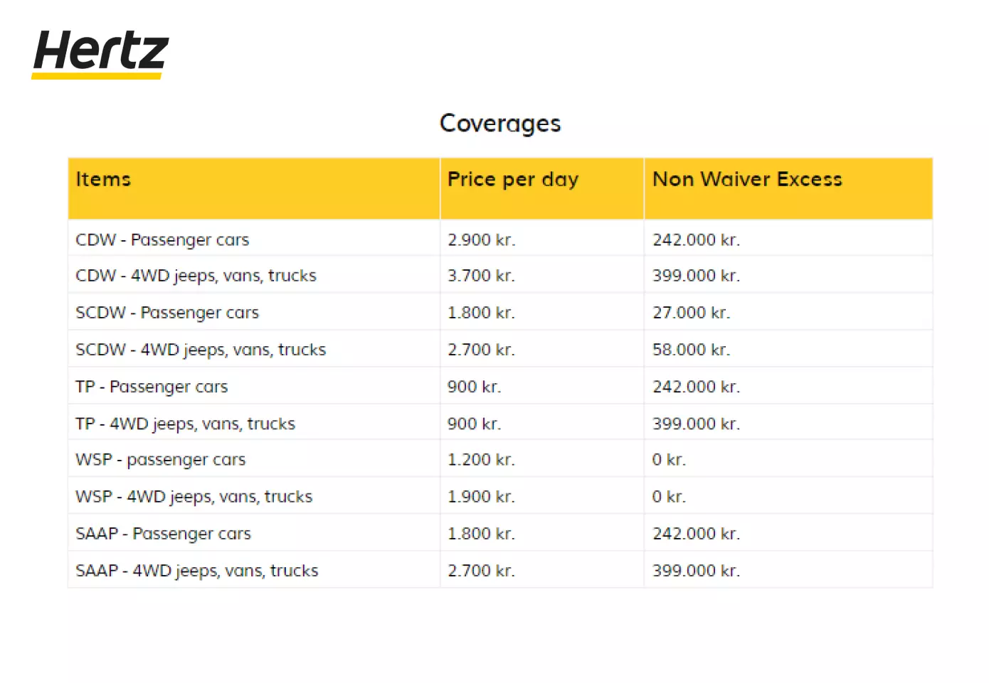 Ofertas de seguros de alquiler de coches de Hertz Islandia.