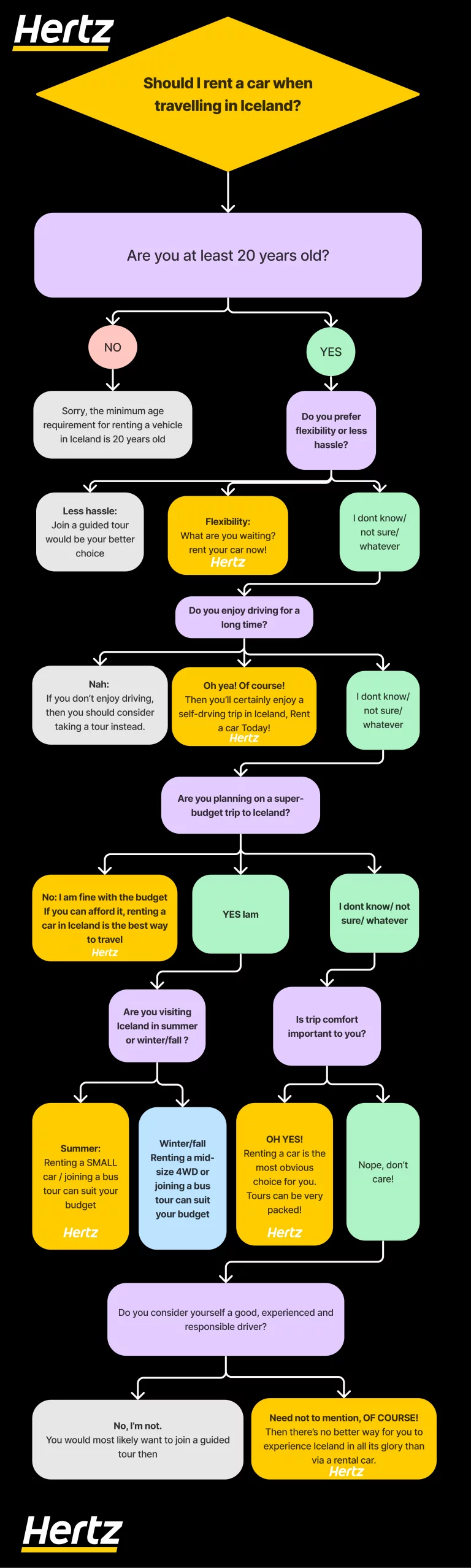 Should I rent a car when travelling in Iceland?