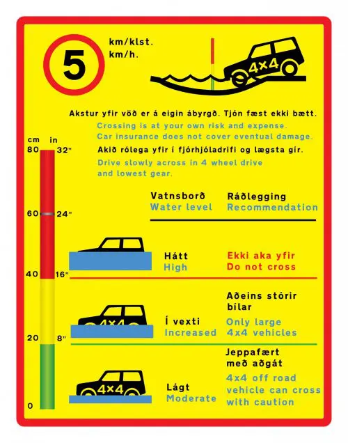 the water level of rivers in Iceland how to read