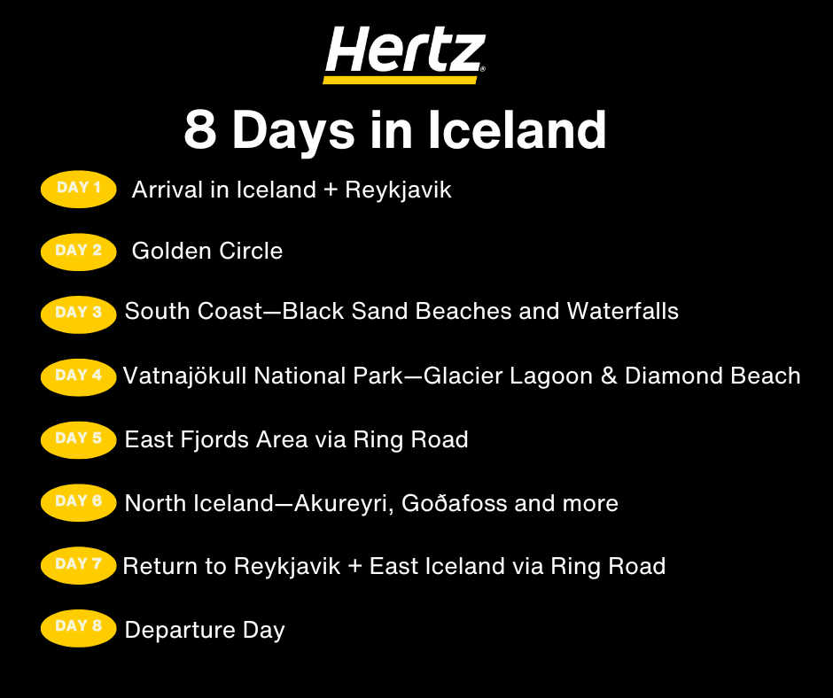 Iceland 8 days self-drive itinerary quick overview