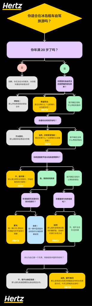 快速自测你适不适合在冰岛租车自驾游