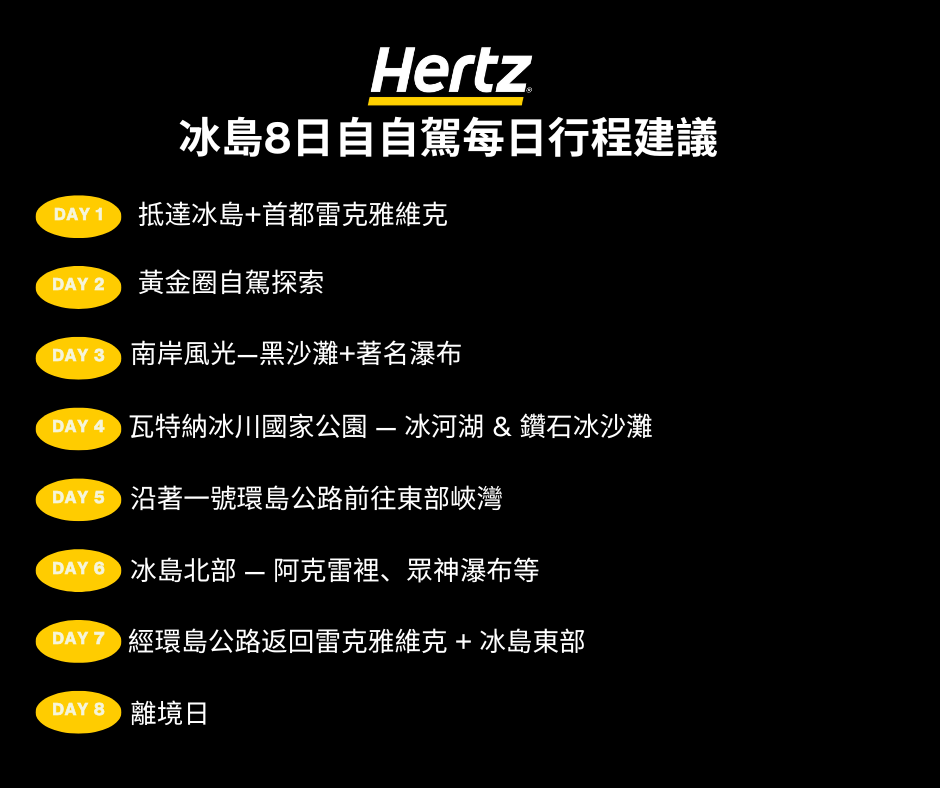 在冰島租車一共八天行程如何安排